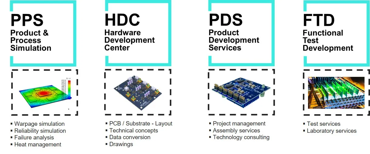 ats-aiss-services-neu