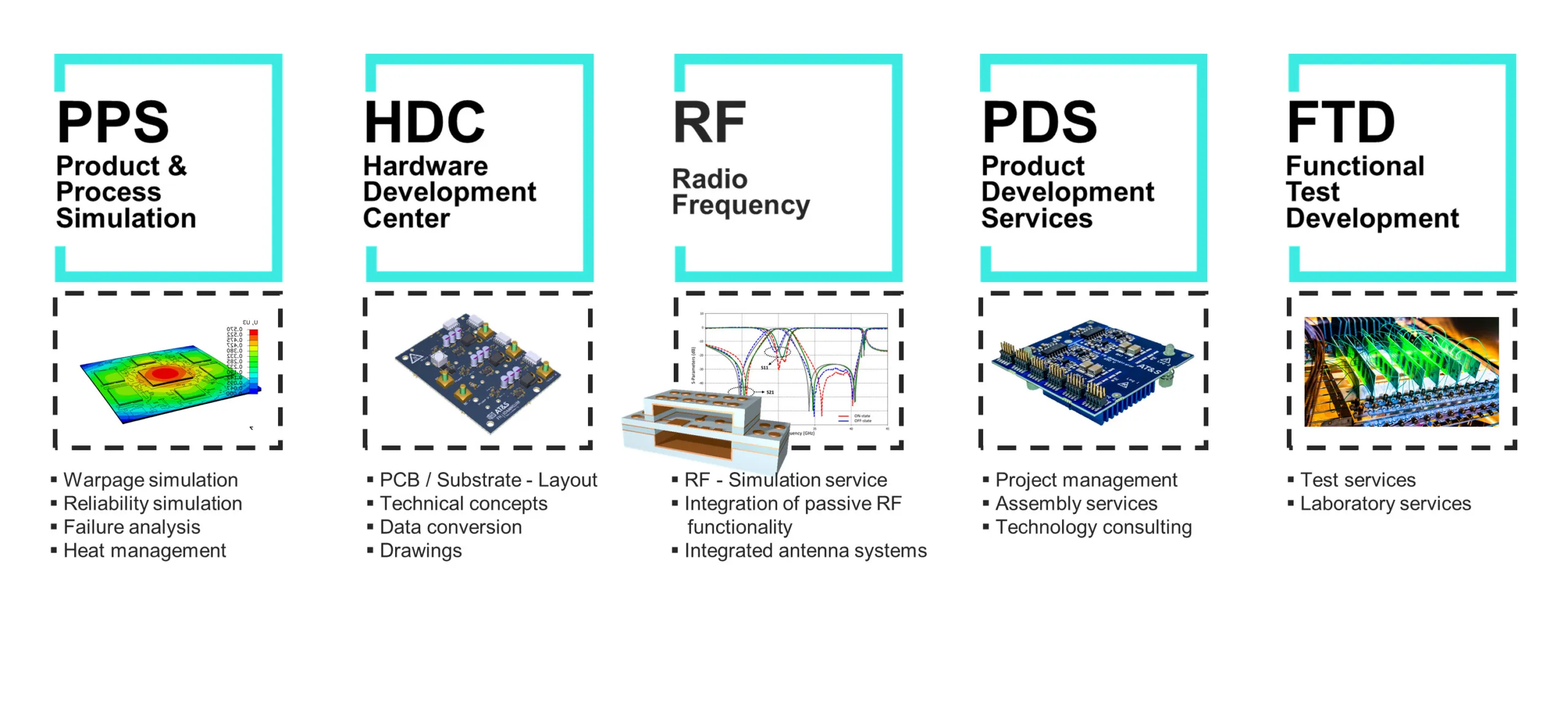 ats-aiss_services_v2