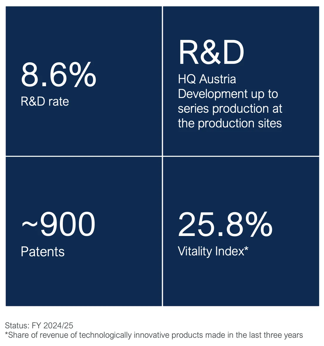 ats-innovation-patente-24-25-DE